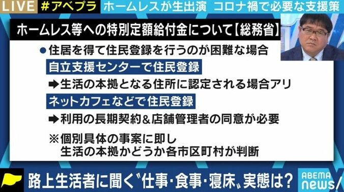 コロナ禍でさらに厳しい状況に追い込まれるホームレス…給付金10万円が受けられないケースも 6枚目