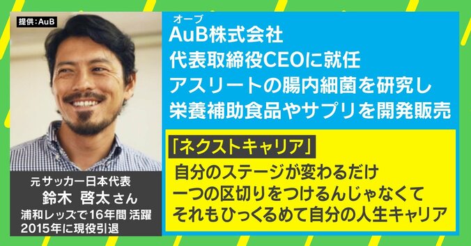 「違う職業になってどう活かすか」Jリーガー→社長に 元日本代表が考えるアスリートの“セカンドキャリア” 2枚目