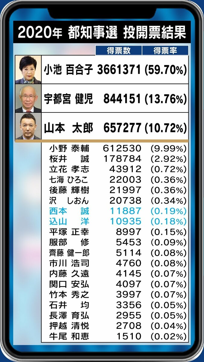 スーパークレイジー君&マック赤坂の後継者「支援者は必ずいる」…“報じられない候補者たち”に学ぶ選挙のあり方 2枚目