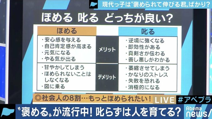 子どもや部下を叱りづらくなった?「褒め」全盛の時代、バランスをどう考える? 4枚目