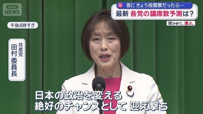 共産党　田村委員長