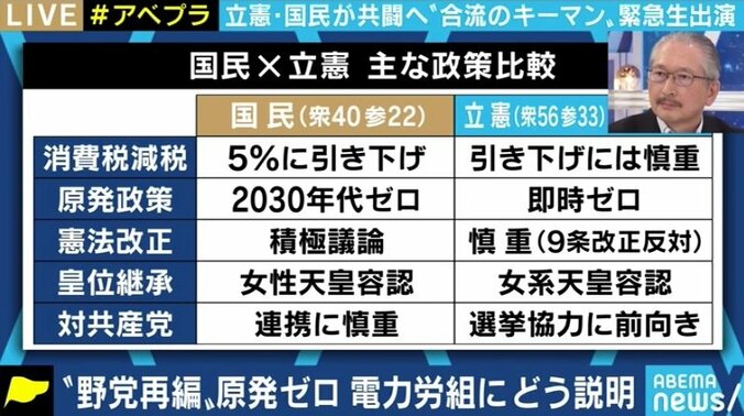 「玉木代表も一緒に、大きな塊を目指して欲しい」立憲民主党・国民民主党の合流に連合の神津里季生会長は… “原発ゼロ”めぐって注文も 6枚目
