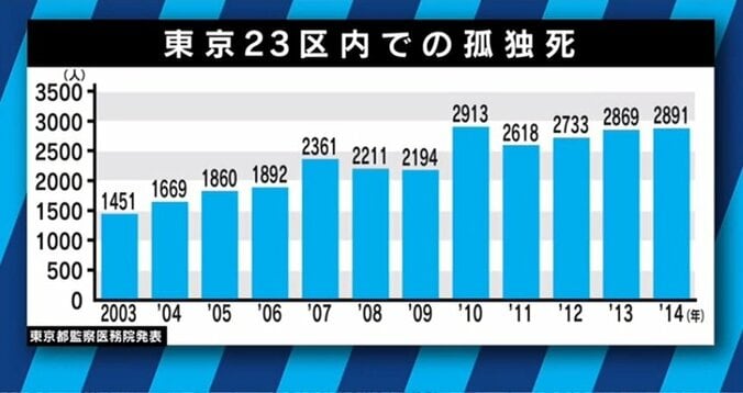 “人生100年時代”、この社会で長生きするのは本当に幸せなのだろうか？ 9枚目