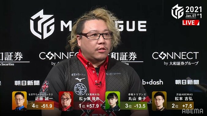 メガネで全てお見通し 松ヶ瀬隆弥、ピンポイント狙いでベテラン撃破 ファンも絶賛「すげぇｗ」／麻雀・Mリーグ 2枚目