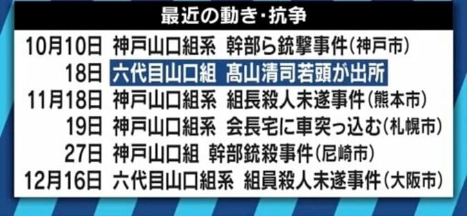 「高山若頭の出所で六代目山口組の意識は変わっているが…」「特定抗争指定暴力団」指定で、抗争激化に歯止めはかかるか 2枚目