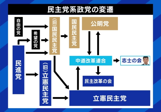 「本当に自民党に代わる政権を」元立憲代表・泉健太氏の描く“新しい野党”像にジャーナリスト「弱腰に見える」「展望が見えない」 5枚目