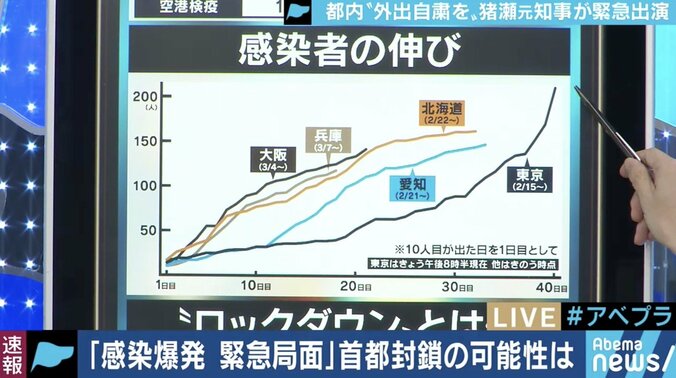 猪瀬直樹氏、小池都知事の緊急会見を受け「首都圏の都県が連携して、より厳しい措置を取った方が良い」 4枚目
