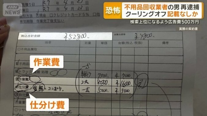 7000円で回収のはずが支払額は5万円超
