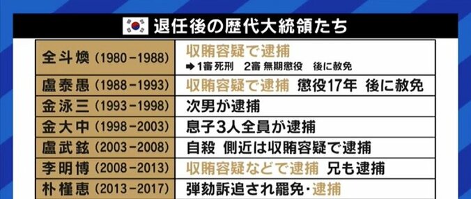 野党候補が勝てば『愛の不時着』的ドラマが無くなる? 与党候補は村上春樹を参考に? 若者も熱狂する韓国大統領選を知る 7枚目