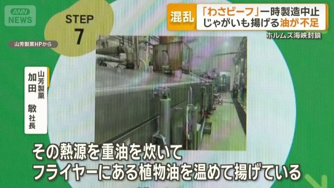 ジャガイモ揚げる熱源の油が不足