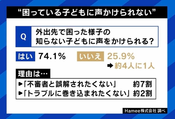 「こども110番の家」急減の背景