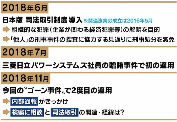 郷原弁護士「特捜部はチャンスだと思ったはずだ」カルロス・ゴーン容疑者逮捕の背景に「司法取引」をアピールしたい検察の思惑も？ 2枚目