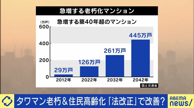 【写真・画像】深刻化するマンション老朽化 “法改正”でも解決せず？ 建て替えは「ハードルが非常に高い」「着工まで10年かかる」専門家が指摘する課題と実態　2枚目