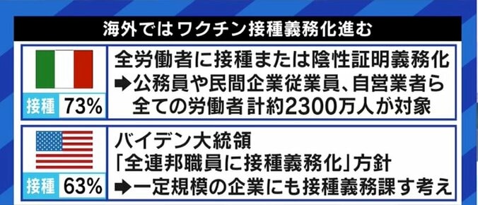 日々の報道は新規感染者数より重症者数を重視すべき? 子どもへの接種や3回目接種、“ワクチンパスポート”導入の必要性は? 6枚目