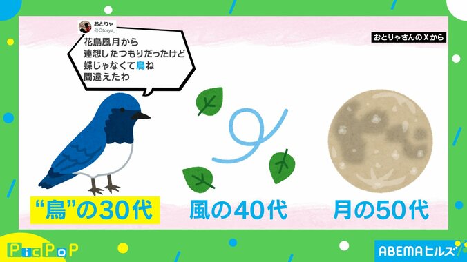 “美しい表現”で各年代を置き換えた言い回し