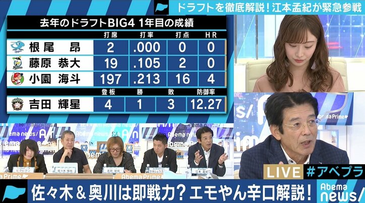 江本孟紀氏、ドラフト狂騒曲に「新人を生かすも殺すもファン次第」