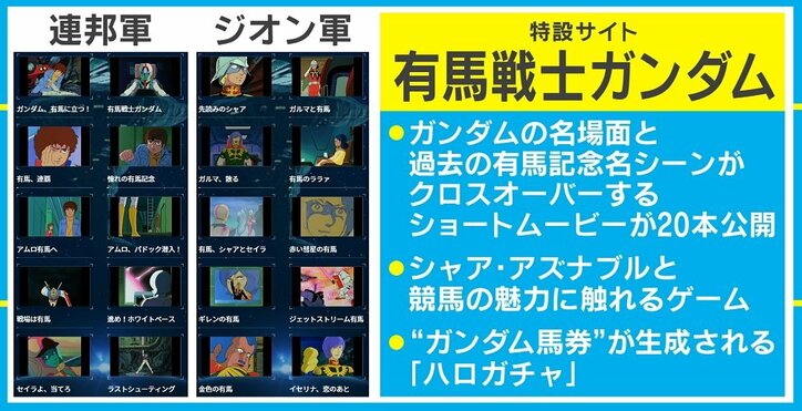 アリマ 行きまーす 有馬記念 機動戦士ガンダムの特設サイトが開設 その他 Abema Times