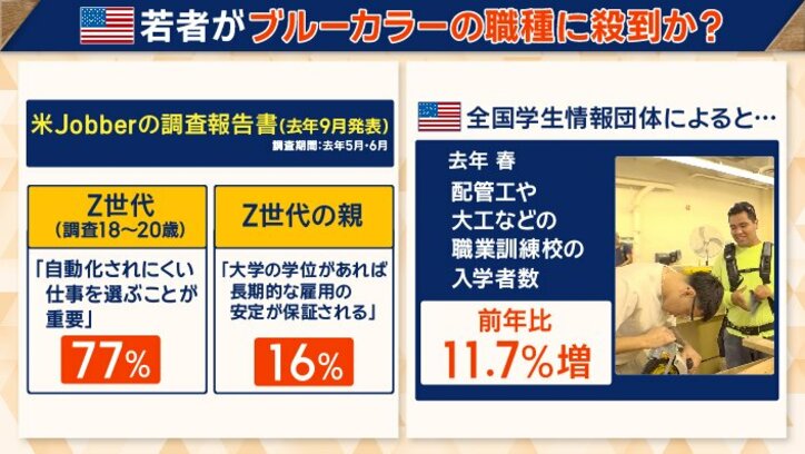 若者やその親のキャリア観に関する意識調査では…