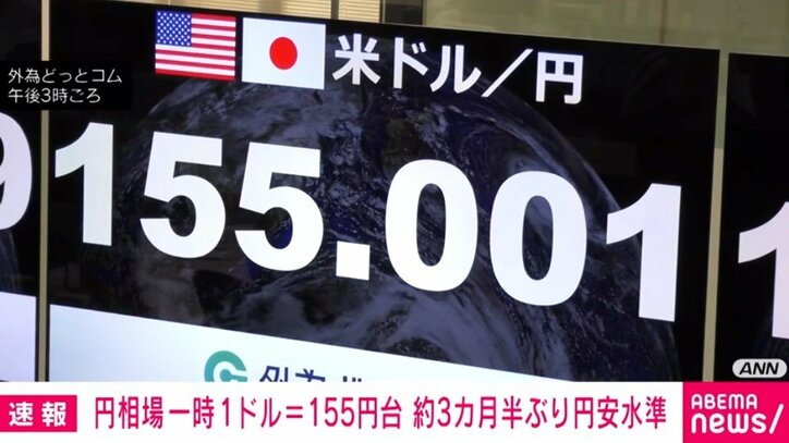 円相場が一時1ドル＝155円台