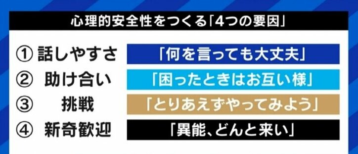「同意していないのに“いいね”と言うこと」ではない! 心理的安全性とは、耳の痛いことであっても健全に衝突できるかだ