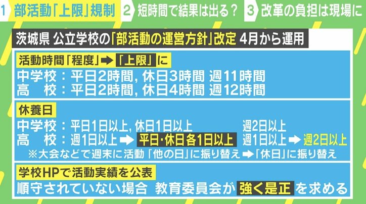 茨城県 公立校の部活動は平日2時間… 上限設定で進路に影響も？教員が警鐘「子どもたちのチャンスがなくなる」
