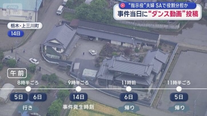 時系列