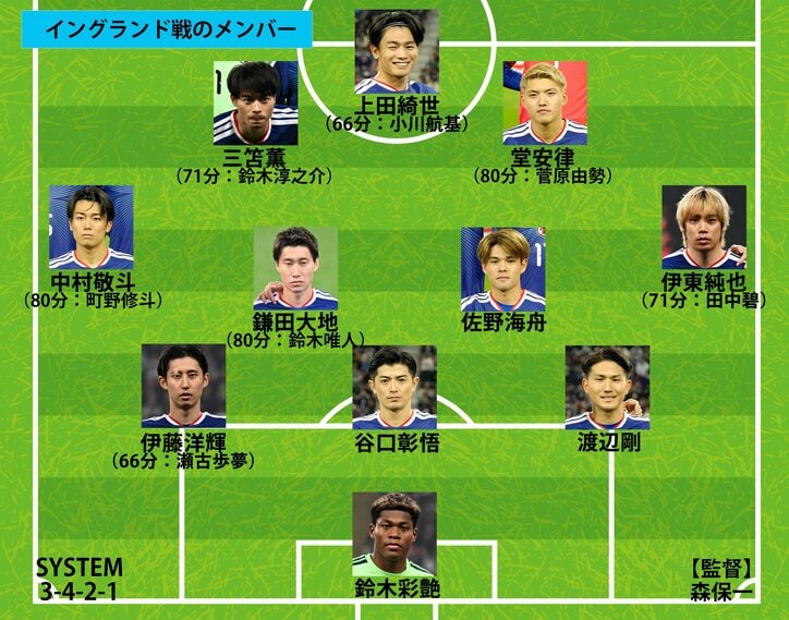 【写真・画像】【サッカー日本代表】スタメン、フォーメーション、試合日程結果 一覧｜第二次森保ジャパンの戦歴を全網羅（2023〜2026年）　2枚目