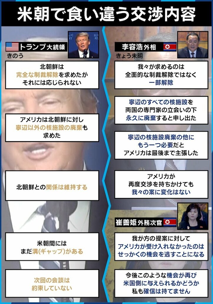 米朝首脳会談、交渉内容をめぐって食い違う主張　トランプ大統領は文大統領よりも安倍総理の提案を受け入れた？