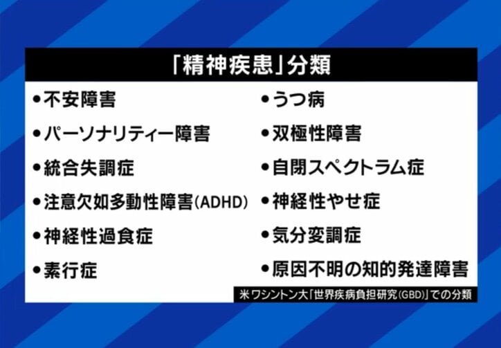 「精神疾患」分類