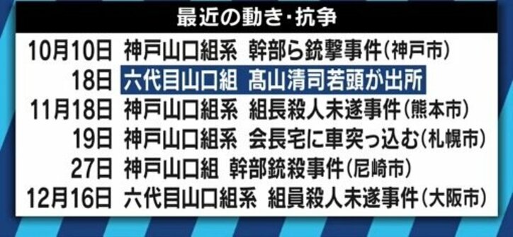 「高山若頭の出所で六代目山口組の意識は変わっているが…」「特定抗争指定暴力団」指定で、抗争激化に歯止めはかかるか