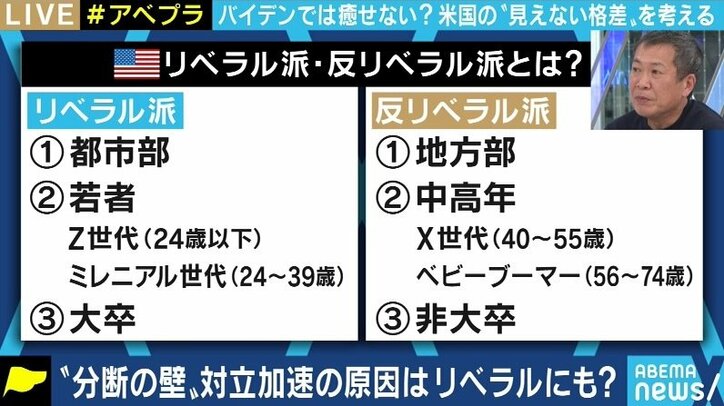 トランプが分断を生んだのか、分断がトランプを生んだのか…“リベラル派”の課題がアメリカ大統領選で改めて浮き彫りに?