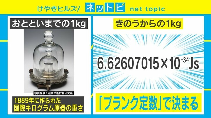 「キログラム」の定義が130年ぶりに改定 Twitterで“語呂合わせ”案を募集