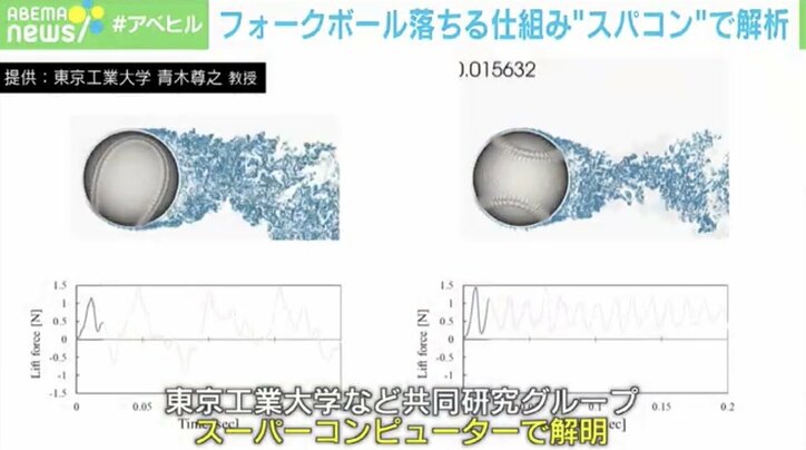 変化球“落ちる仕組み”をスパコンで解明 専門家「縫い目のあるボールで初発見」