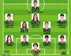 【なでしこジャパン予想布陣】谷川萌々子ゼロトップの再テストは？新コーチ就任でハイチ戦とドイツ戦の構成に注目だ