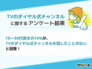 10〜30代の男女74%が「TVのダイヤル式チャンネルを回したことがない」調査結果