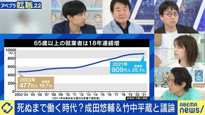 竹中平蔵氏「私はたくさんの老害を見てきた」、成田悠輔氏「竹中先生がスパッと引退されるのは？」 年金だけじゃ老後は無理？何歳まで働く？を議論 2枚目