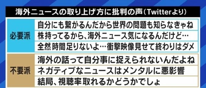 「視聴数が伸びるのはネコとか、あおり運転の映像ばかり」…“数字”を取りにくい海外ニュースの報じ方、成田悠輔氏の解は 6枚目