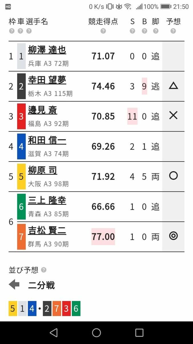 頑張れ幸田望夢選手！ 栃木の星となれ／ハギのスマホで競輪チャレンジ#8 2枚目