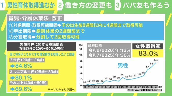 “育児体験制度”で未経験世代が明かす育児の大切さ「最初から一緒にやる意識が大事」 2枚目