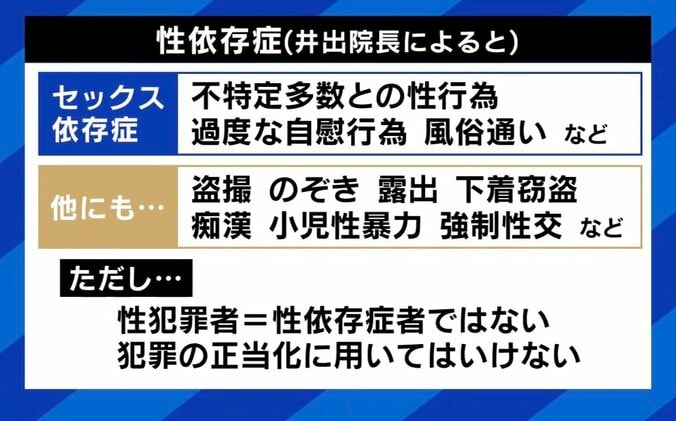 性依存症（大船心療内科の井出広幸院長）