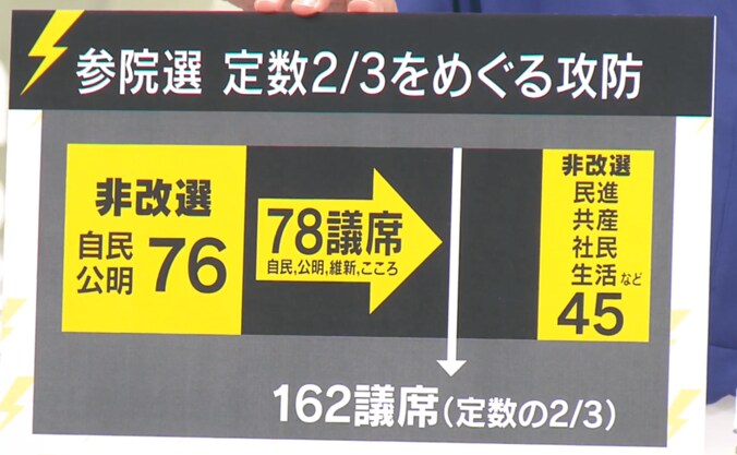 参院選勝利の三原じゅん子氏　自身の入閣と憲法改正について言及 4枚目