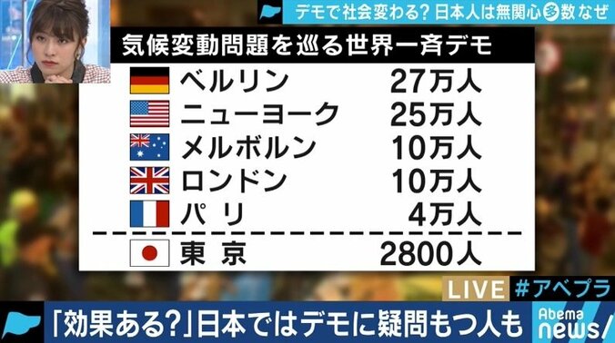 日本では「ウザいだけで意味がない」との意見も…海外では当たり前のデモ、元SEALDsと幻冬舎箕輪厚介氏が激論 2枚目