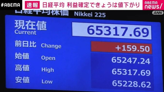 日経平均株価