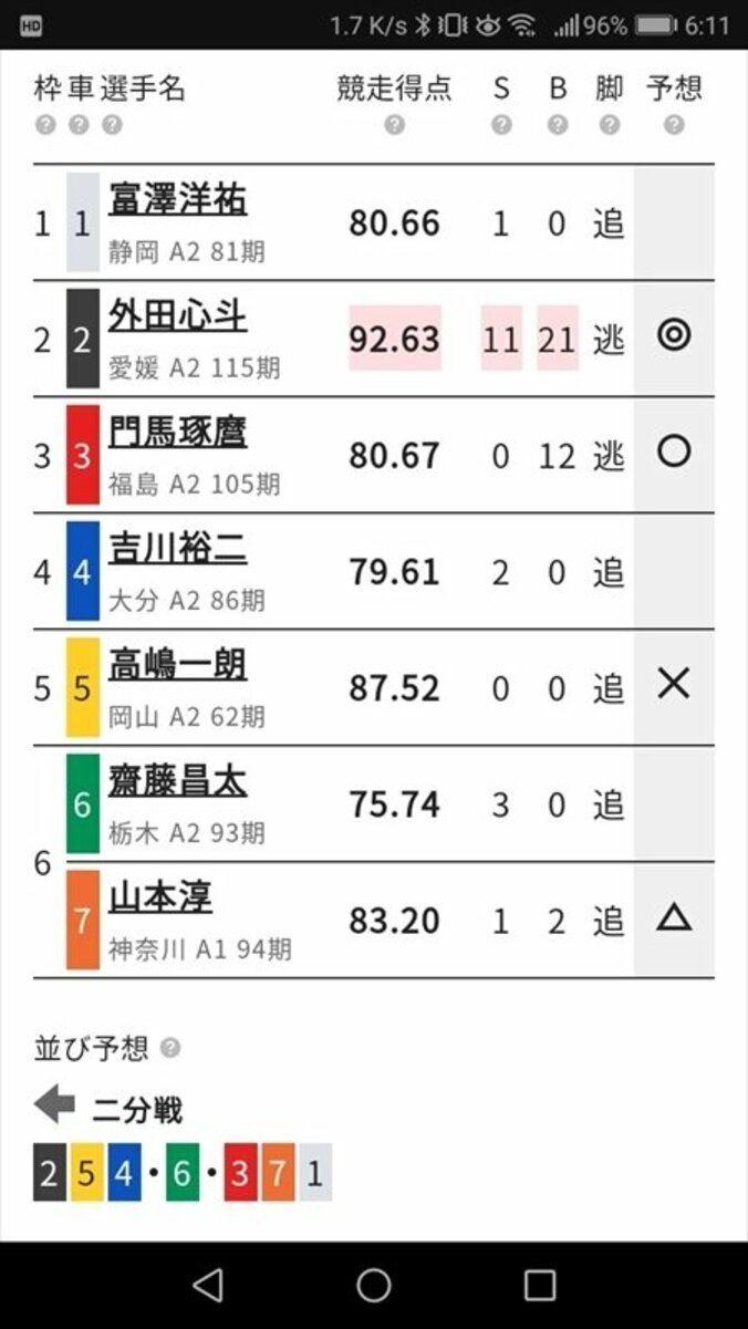 前橋競輪場を攻略せよ「やる気ライン3連単作戦」／ハギのスマホで競輪チャレンジ#23 1枚目