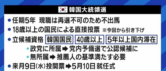 野党候補が勝てば『愛の不時着』的ドラマが無くなる? 与党候補は村上春樹を参考に? 若者も熱狂する韓国大統領選を知る 2枚目