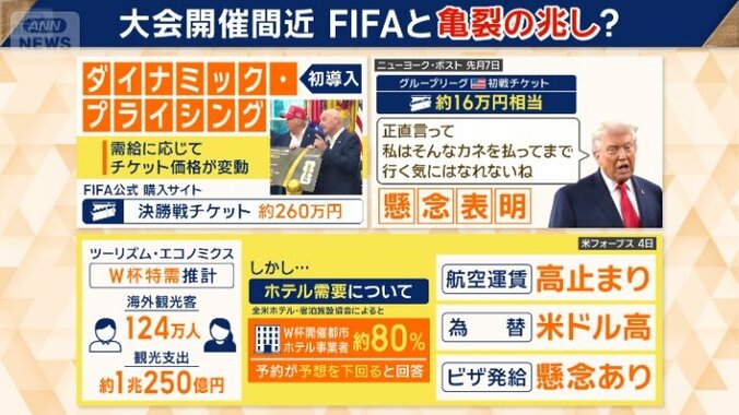 チケット高騰による問題