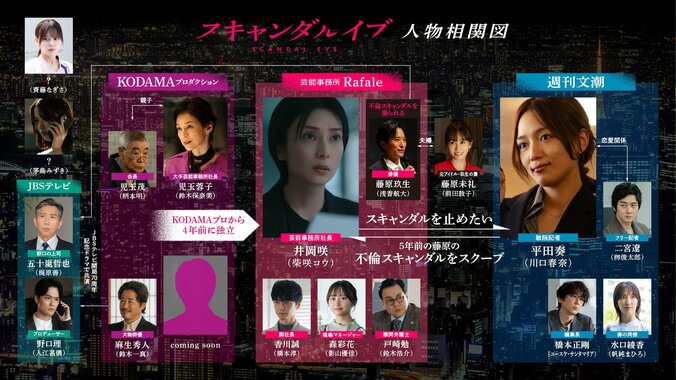 【写真・画像】茅島みずき&齊藤なぎさ、芸能界の裏側描くドラマ『スキャンダルイブ』に出演決定 2枚目