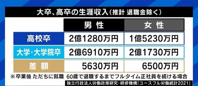 「一時的でいいから助けて」 大学生が生活保護申請も“大学は贅沢品”と門前払い 窮状を訴える弁護士と考える、“貧困の連鎖”を絶つためには 5枚目