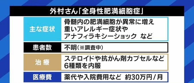 救急搬送が毎月…「“難病”に指定してほしい」治療への助成や研究開発の促進を求める患者たち 2枚目