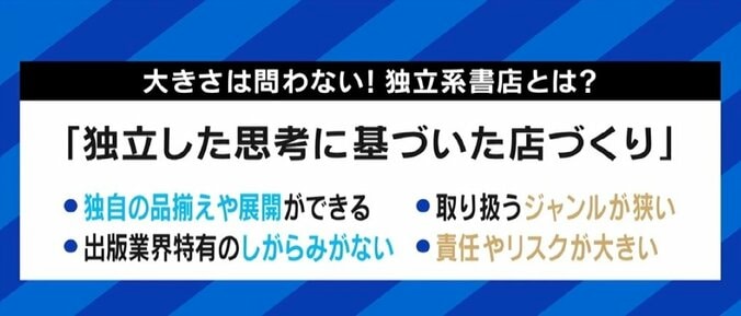 本屋のミライ…急増する“独立系書店”、その強み 遊郭専門の「カストリ書房」店主「大型書店で対応しきれない“欲求”がある」 3枚目